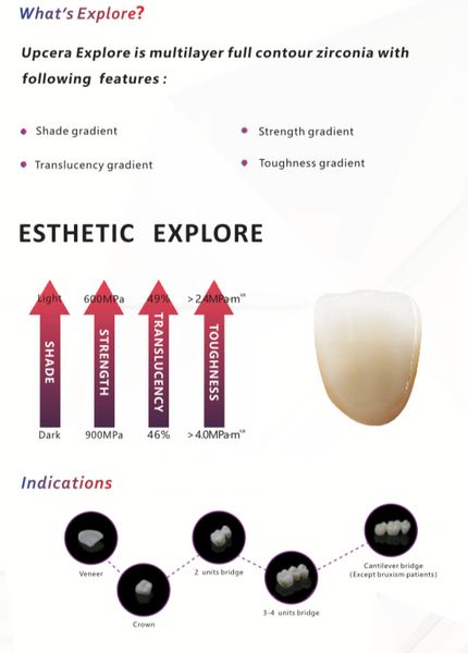 UPCERA Explore Zirconia 98 mm Disk
