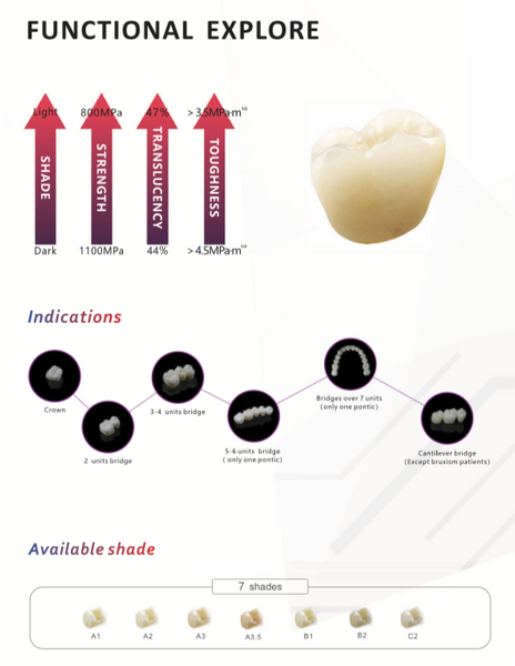 UPCERA Explore Zirconia 98 mm Disk